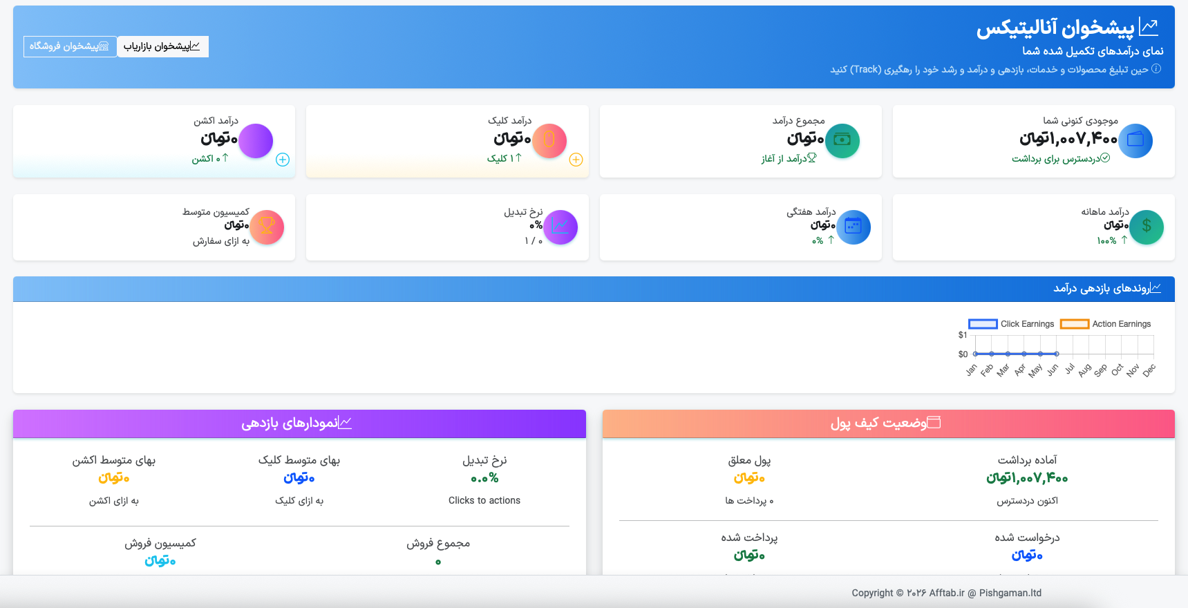 analytics آنالیتیکس و آمار بازدید و جزپیات درآمدها